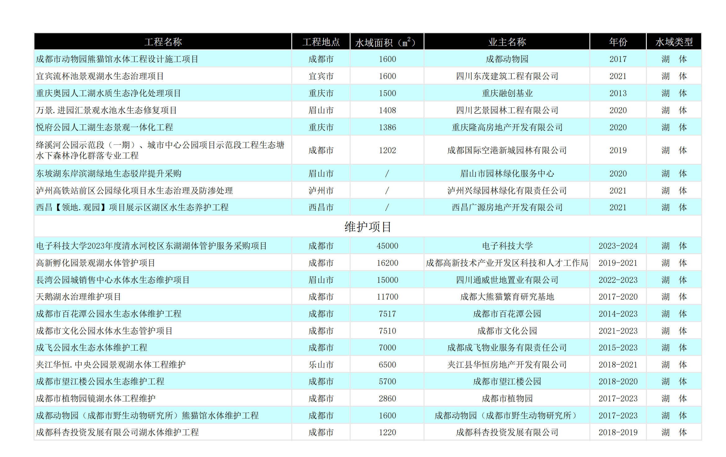 新建 Microsoft Excel 工作表(7)_04.png